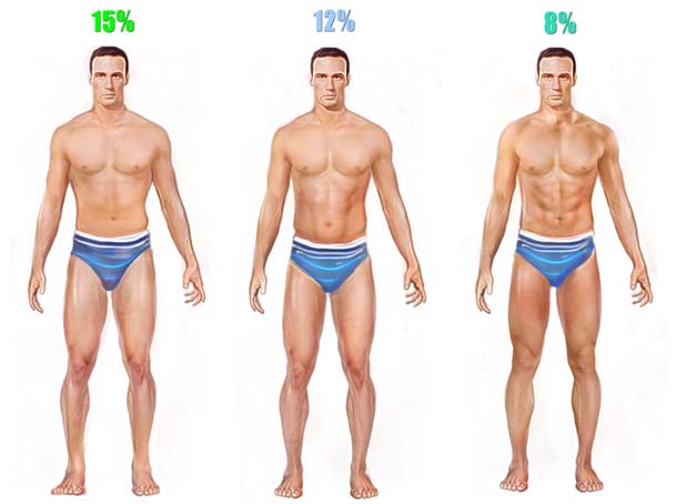 http://kdtoptometry.com/wp-content/uploads/2011/05/men-body-fat-low1.jpeg